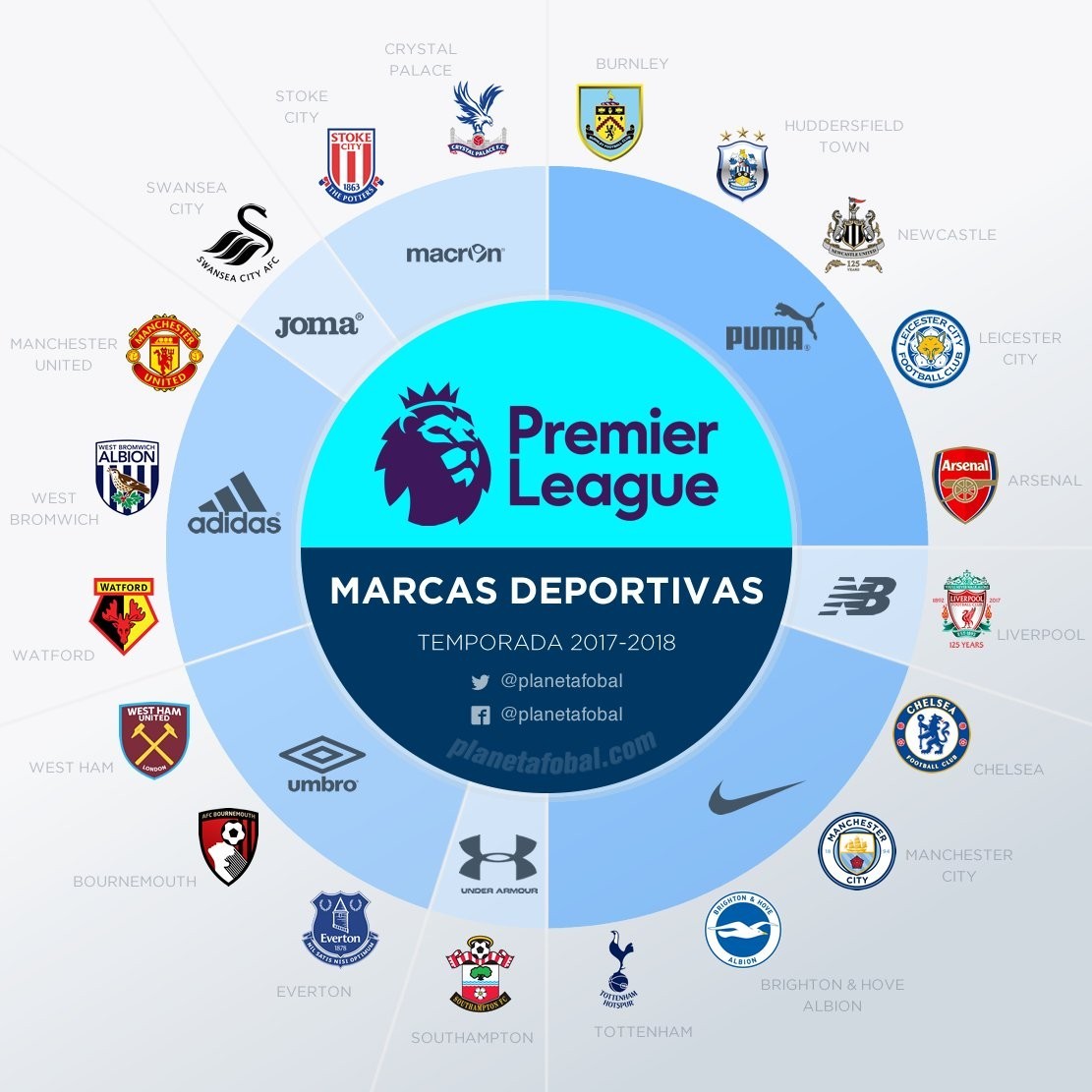 法媒：马赛总监或再出奇招，瞄准曼城核心球员B席（法媒曝马赛总监或再祭妙招，剑指曼城核心B席）